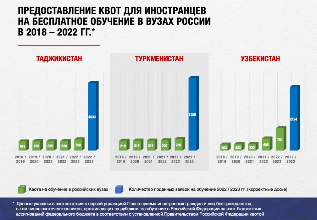 Квоты на обучение иностранных граждан. Квота в вузе это. Квоты на высшее образование.